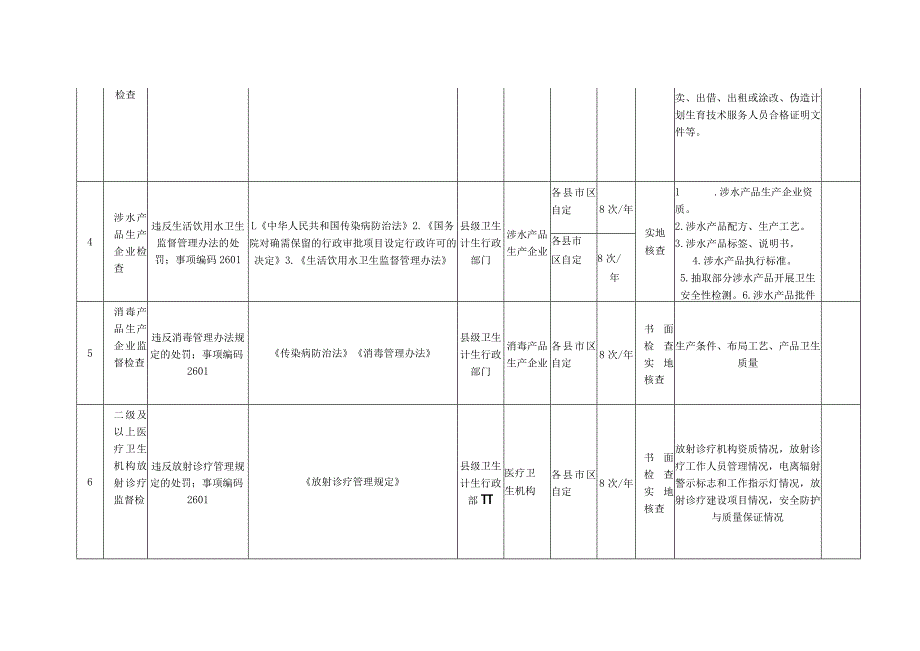 衢州市卫生健康随机抽查事项清单2018年度.docx_第2页