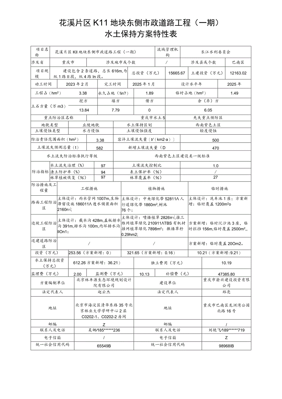 花溪片区K11地块东侧市政道路工程一期水土保持方案特性表.docx_第1页