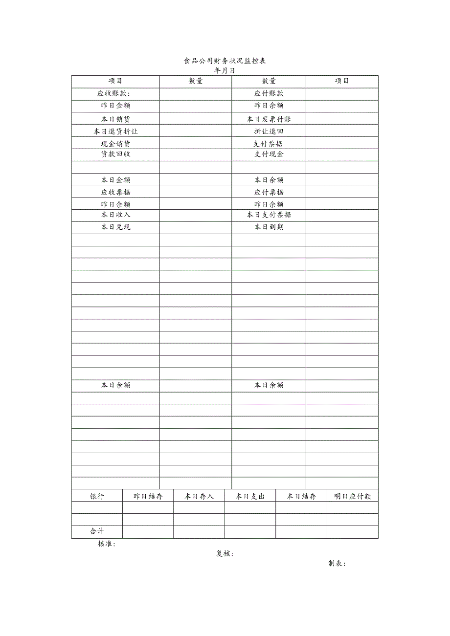 食品公司财务状况监控表.docx_第1页