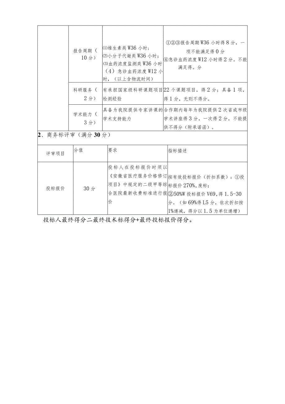 肥西县人民医院遴选串联质谱法医学检验项目.docx_第2页