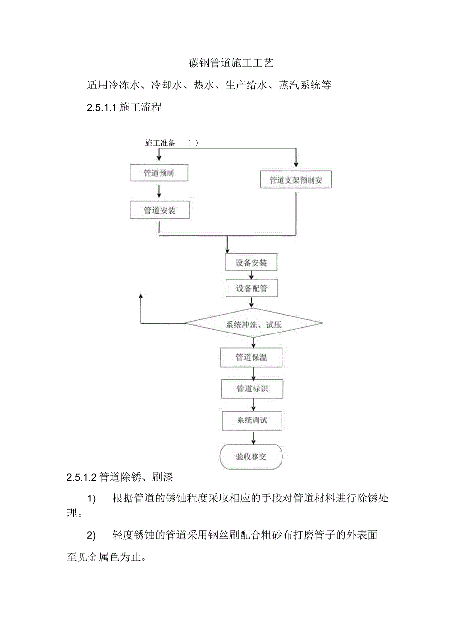 碳钢管道施工工艺.docx_第1页