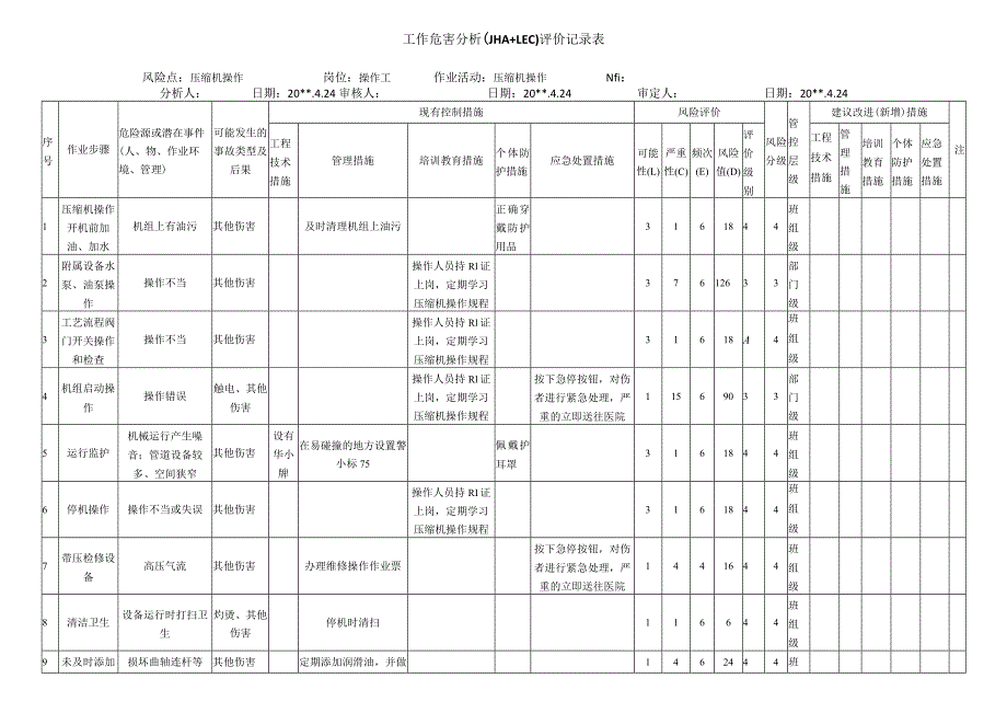 压缩机操作危害分析评价记录表.docx_第1页