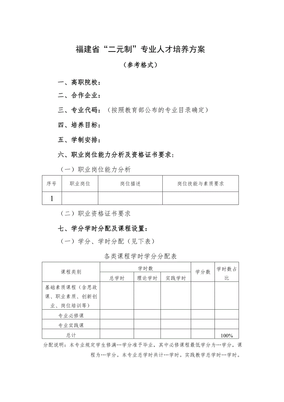 福建省“二元制”专业人才培养方案.docx_第1页