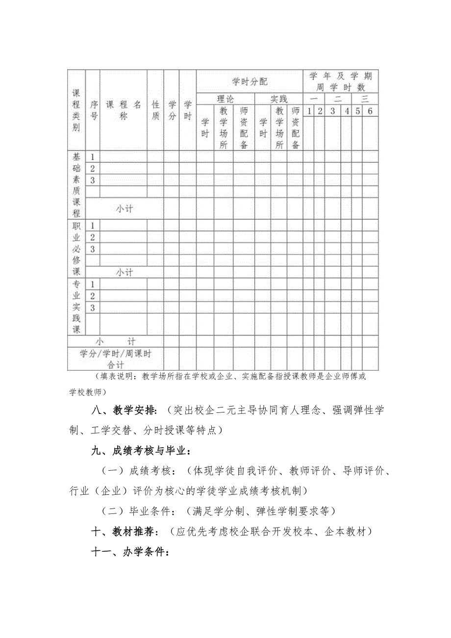 福建省“二元制”专业人才培养方案.docx_第3页