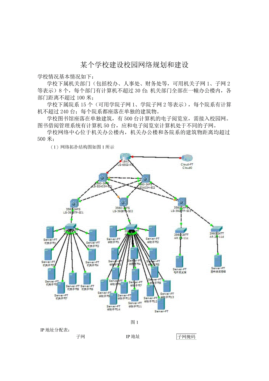 大学信息管理系统专业计算机网络大作业-校园网络规划和建设.docx_第2页