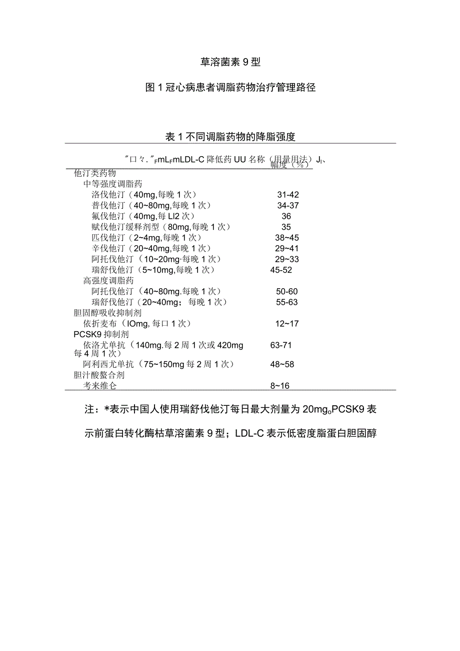 2023冠心病患者调脂治疗关键.docx_第2页