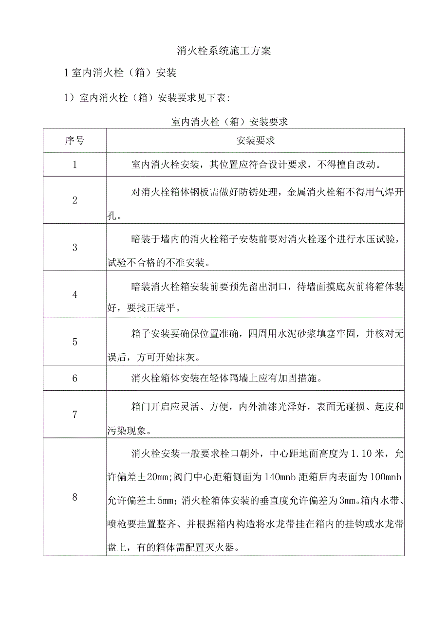 消火栓系统施工方案.docx_第1页