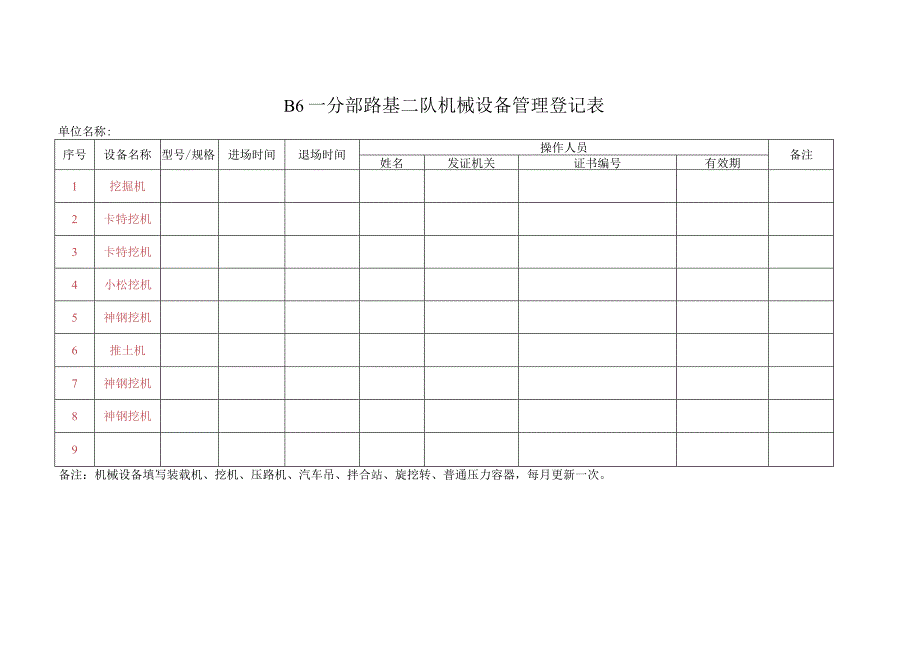 一管理组机械设备信息..docx_第1页