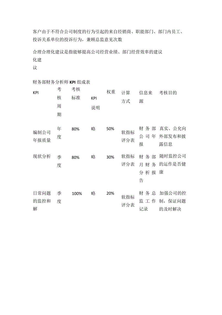 公司各岗位效绩考核表格.docx_第3页