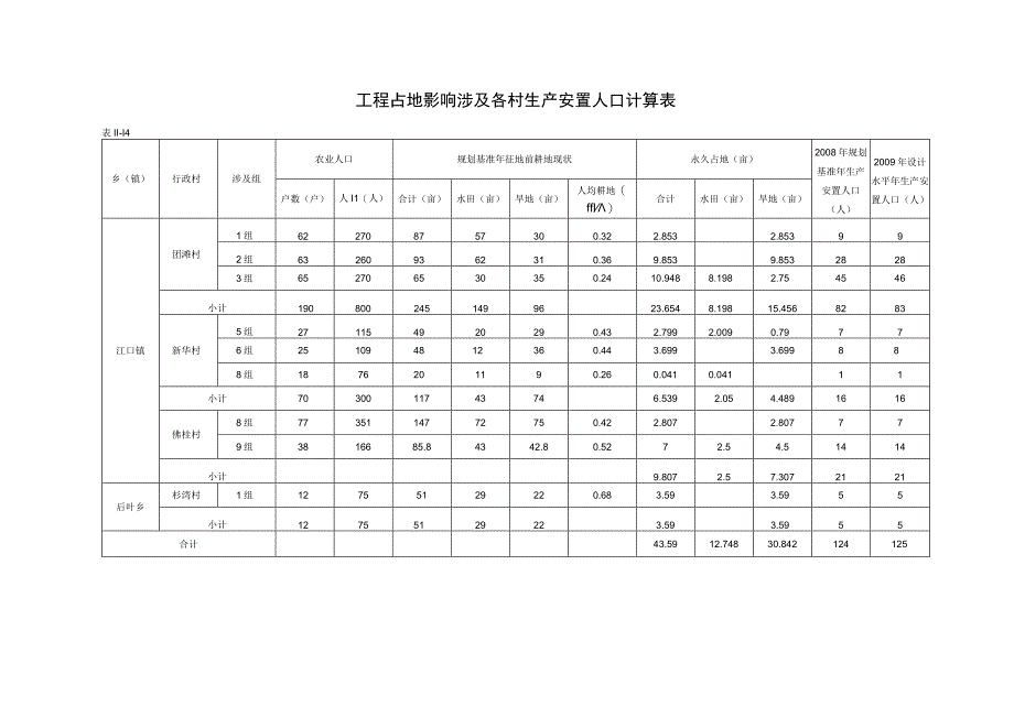 团滩河水库电站工程工程占地方案.docx_第3页