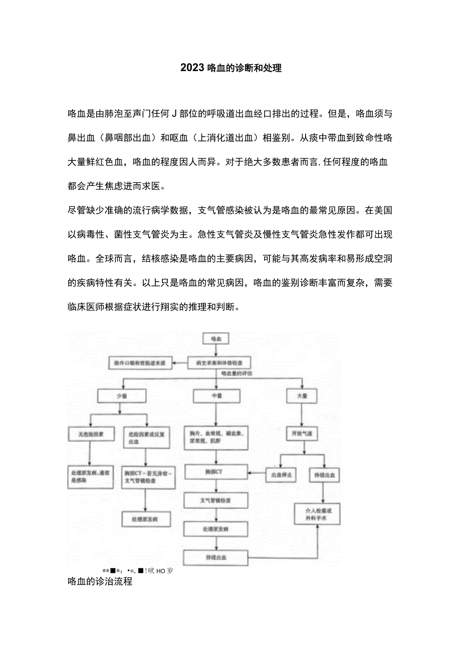 2023咯血的诊断和处理.docx_第1页