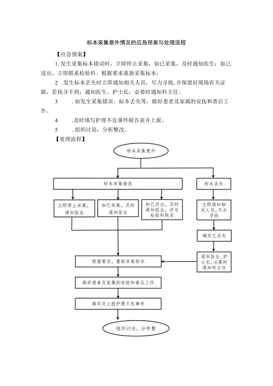 标本采集意外情况的应急预案与处理流程.docx_第1页