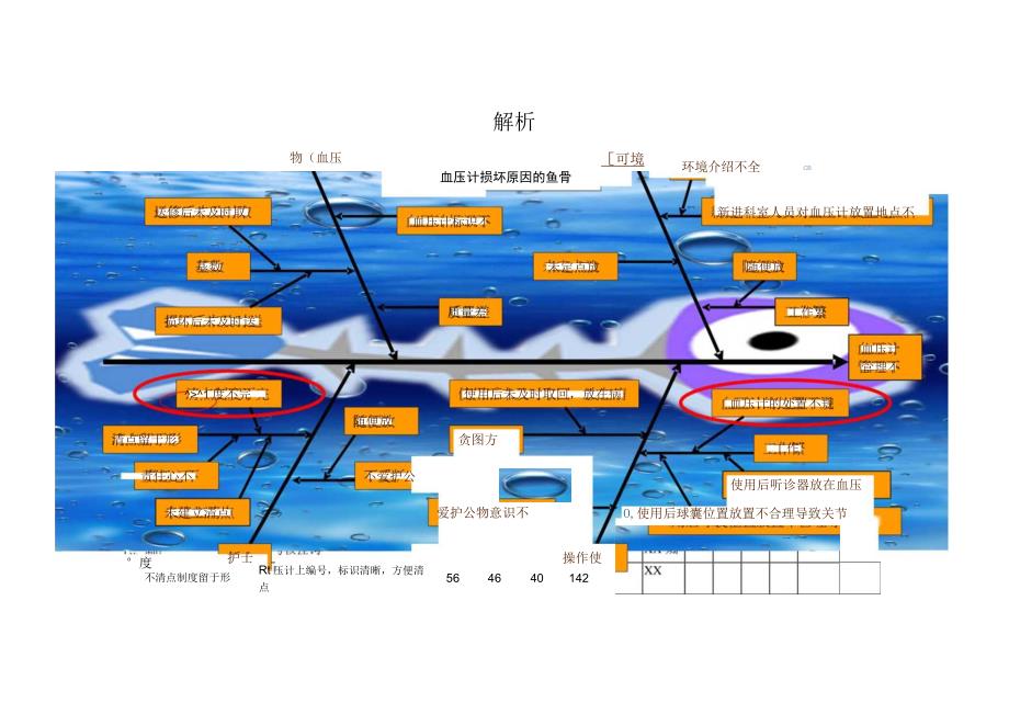 护理病区降低血压计的损坏率报告书根本原因分析鱼骨图对策拟定.docx_第1页