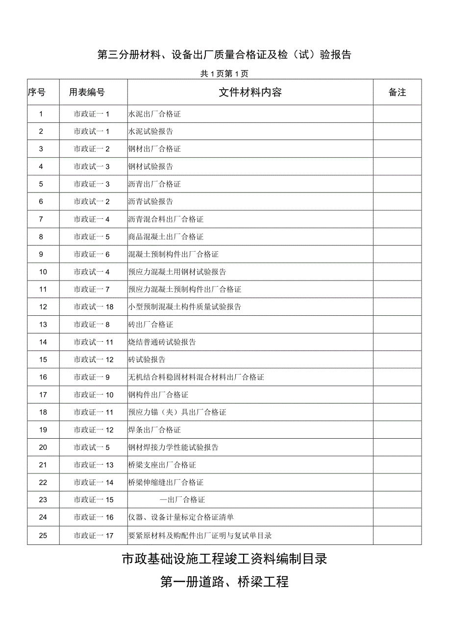 市政工程竣工验收资料.docx_第3页