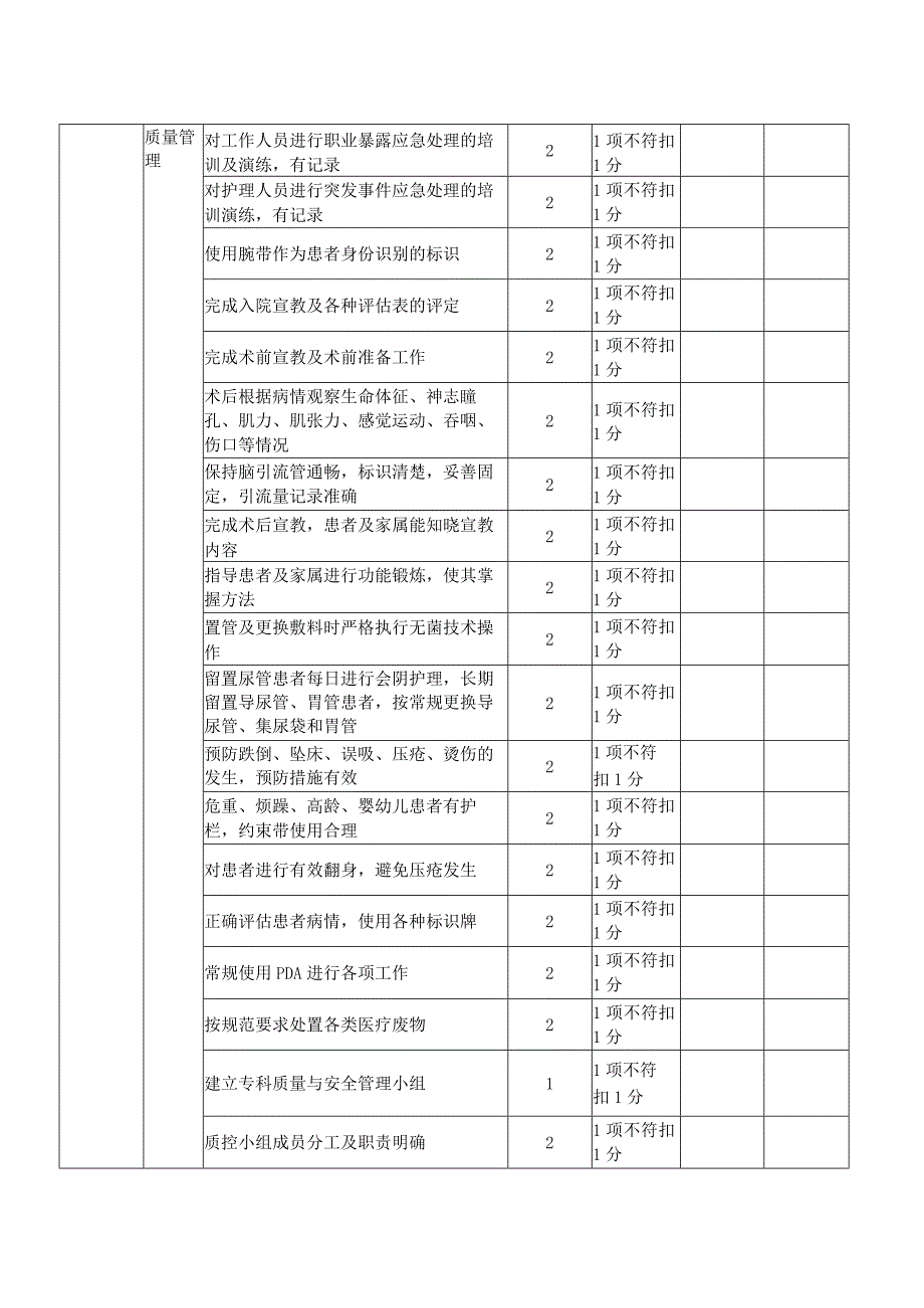 神经外科病房护理管理质量评价标准.docx_第2页