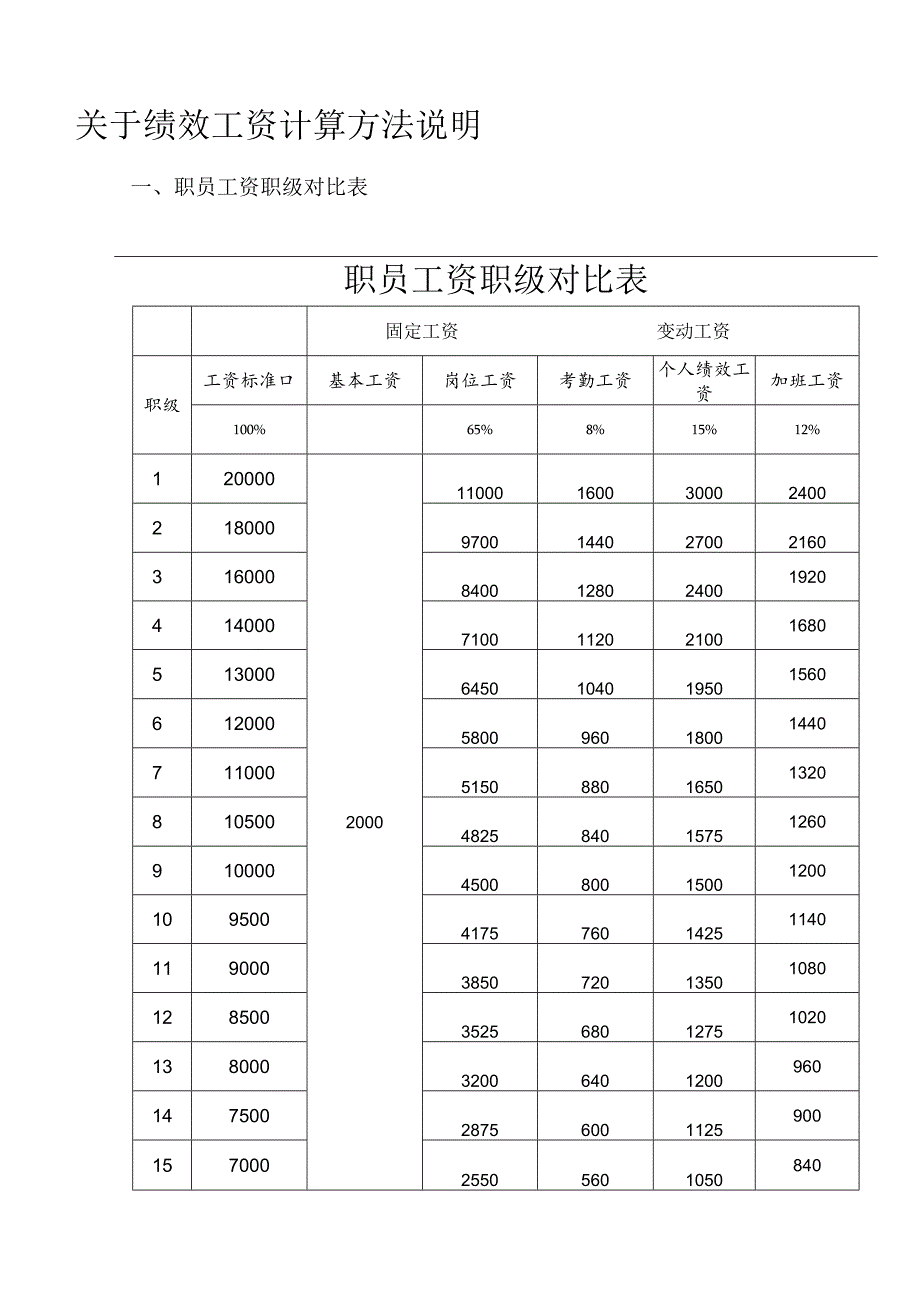 绩效工资计算方法.docx_第1页