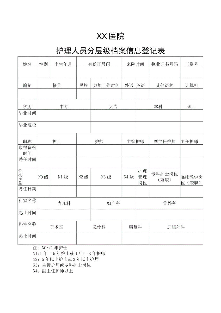 护理人员分层级档案信息登记表.docx_第1页