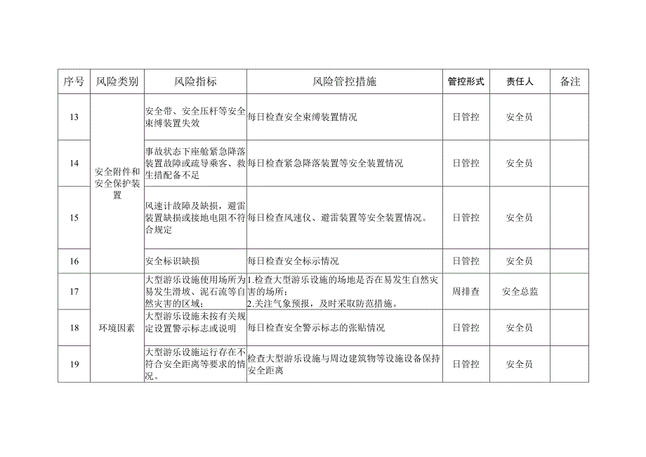 大型游乐设施安全风险管控清单（参考模板）.docx_第3页