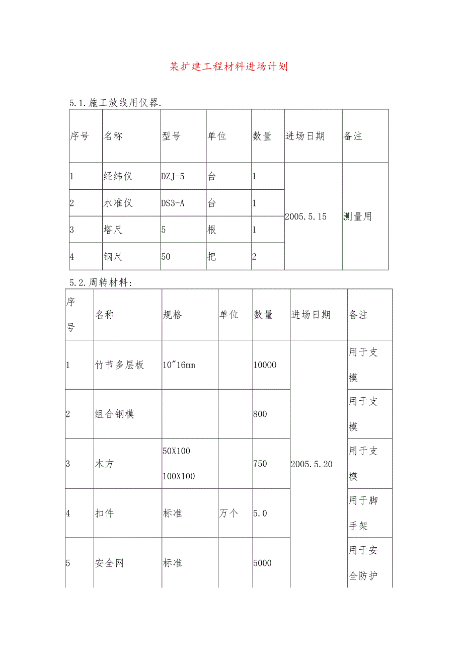 某扩建工程材料进场计划.docx_第1页