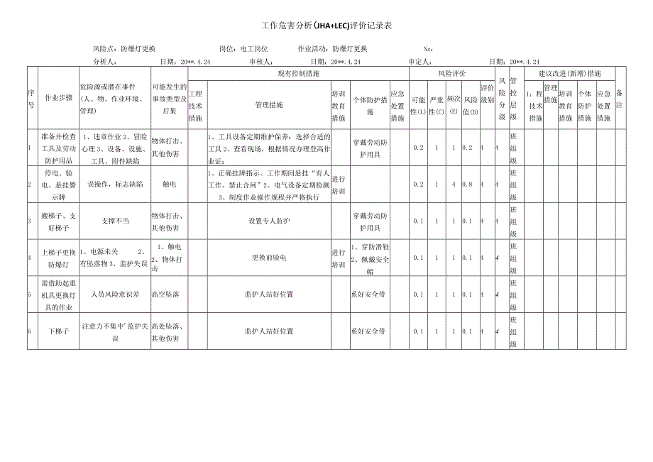 防爆灯更换危害分析评价记录表.docx_第1页