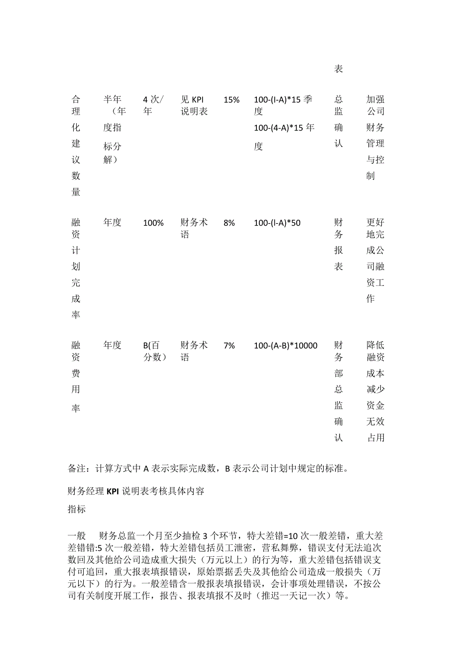 公司各岗位效绩考核表格.docx_第2页