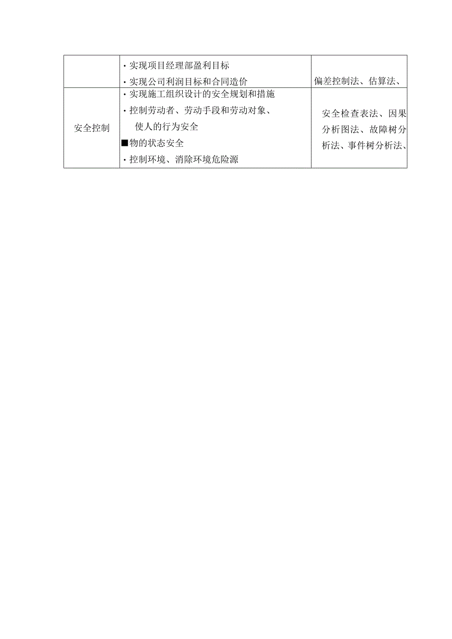 施工项目控制目标的制定和控制(示范文本).docx_第3页