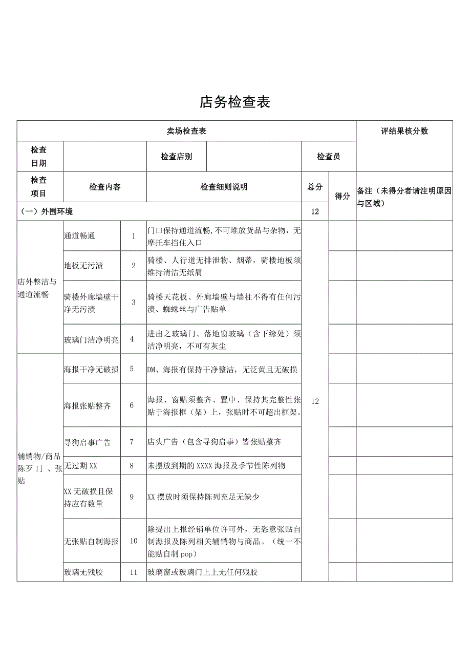 店务检查表（标准模版）.docx_第1页