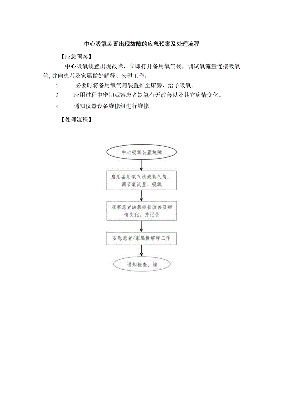 中心吸氧装置出现故障的应急预案及处理流程.docx_第1页