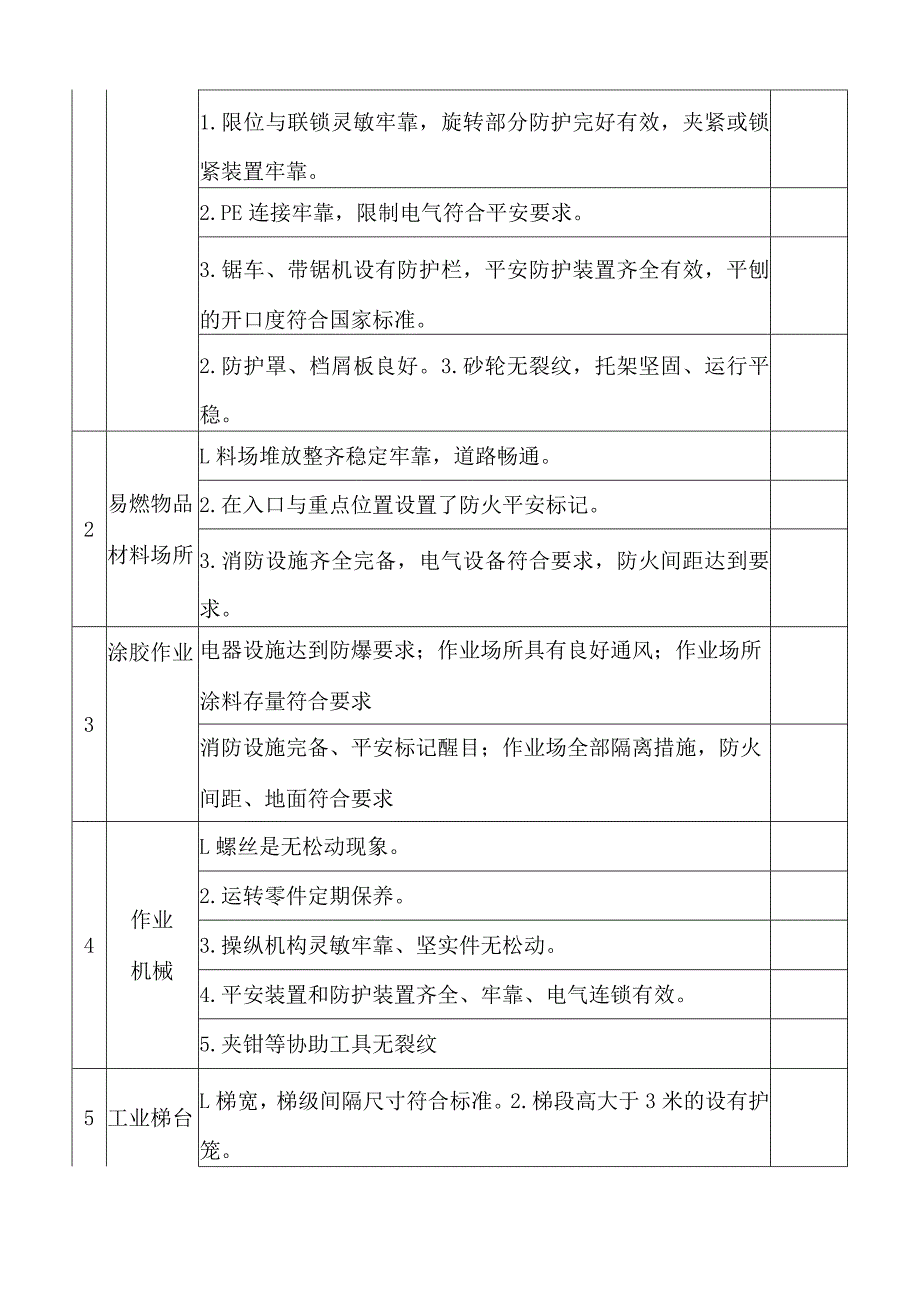 工厂车间安全隐患自查自纠排查表.docx_第2页