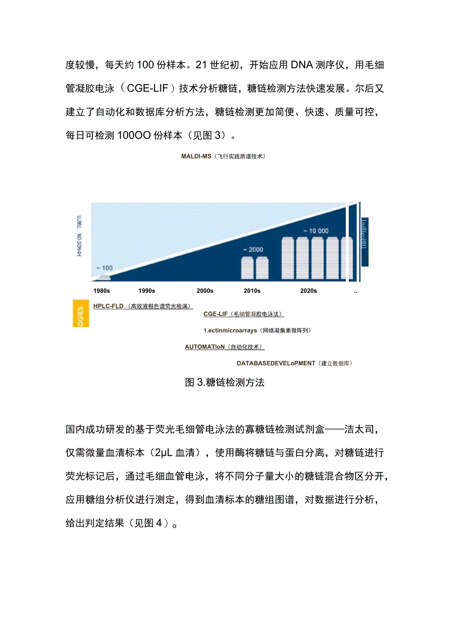 2023糖组学在肝病领域的研究进展与展望.docx_第3页