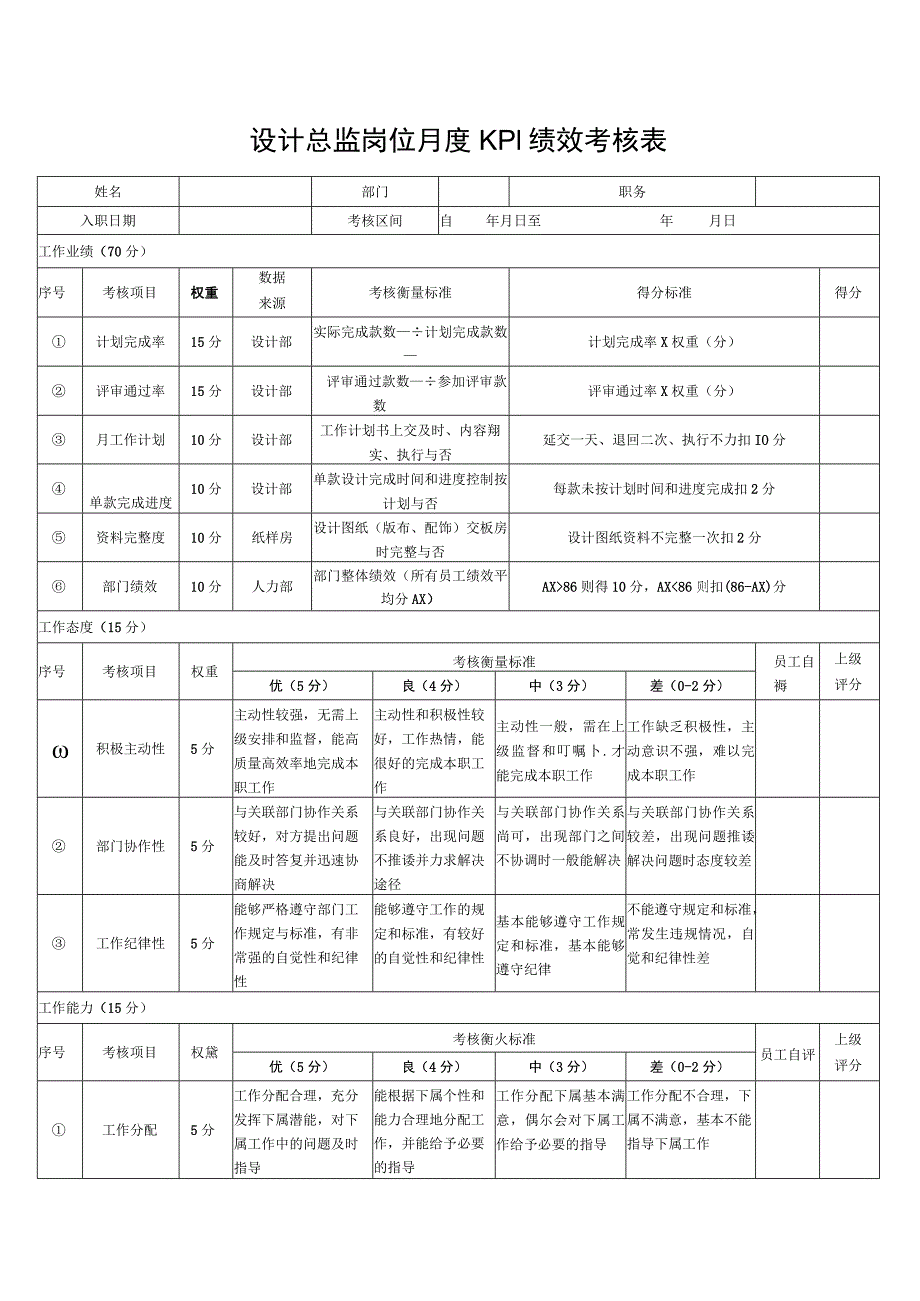 设计总监岗位月度KPI绩效考核表.docx_第1页