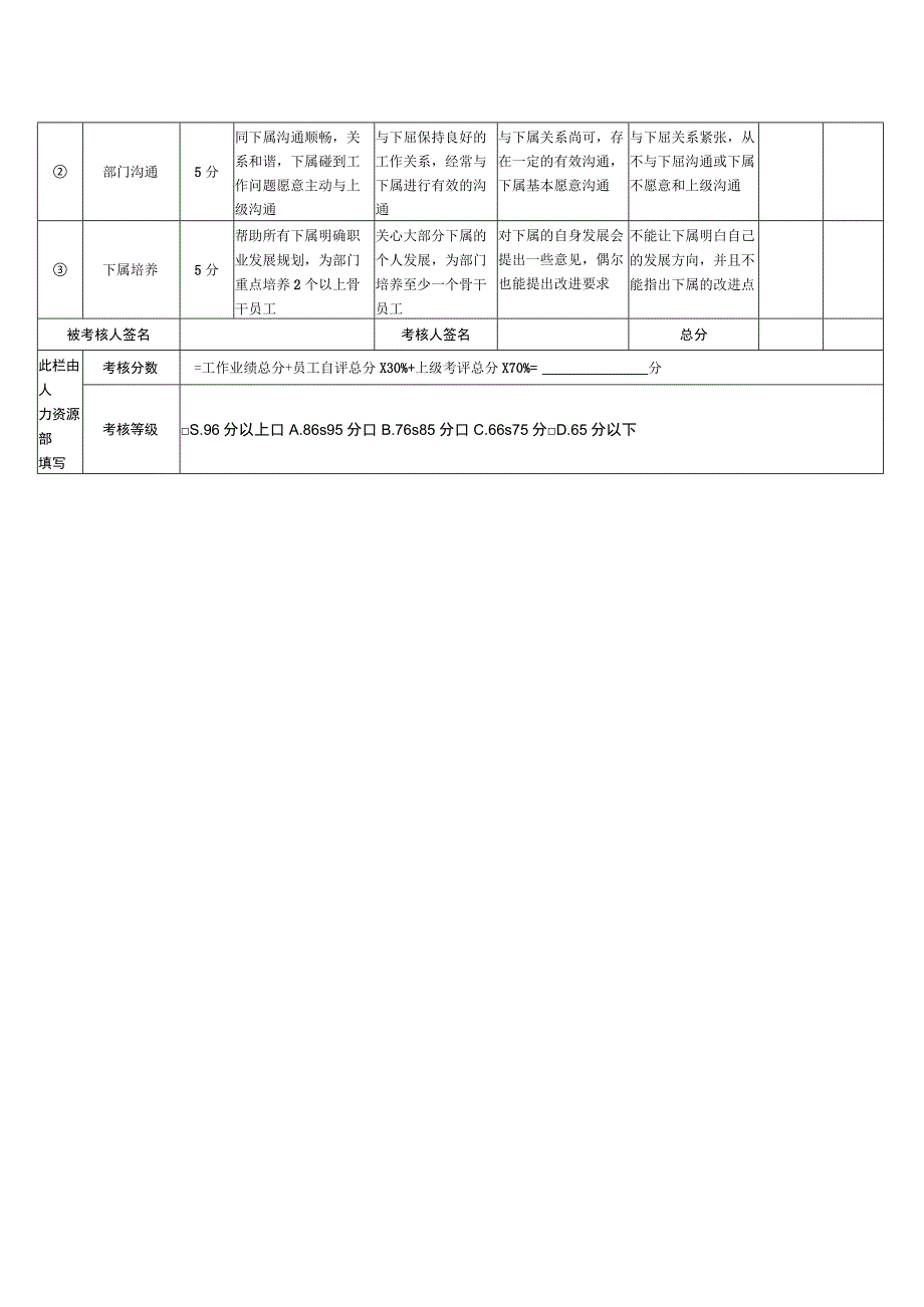 设计总监岗位月度KPI绩效考核表.docx_第2页