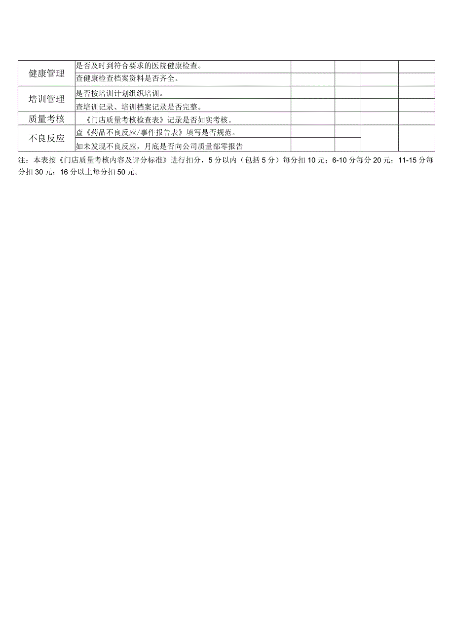 门店员工质量考核检查表.docx_第2页