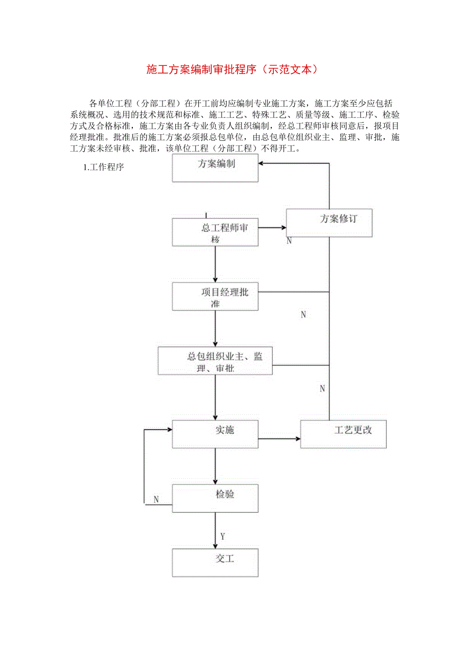 施工方案编制审批程序(示范文本).docx_第1页