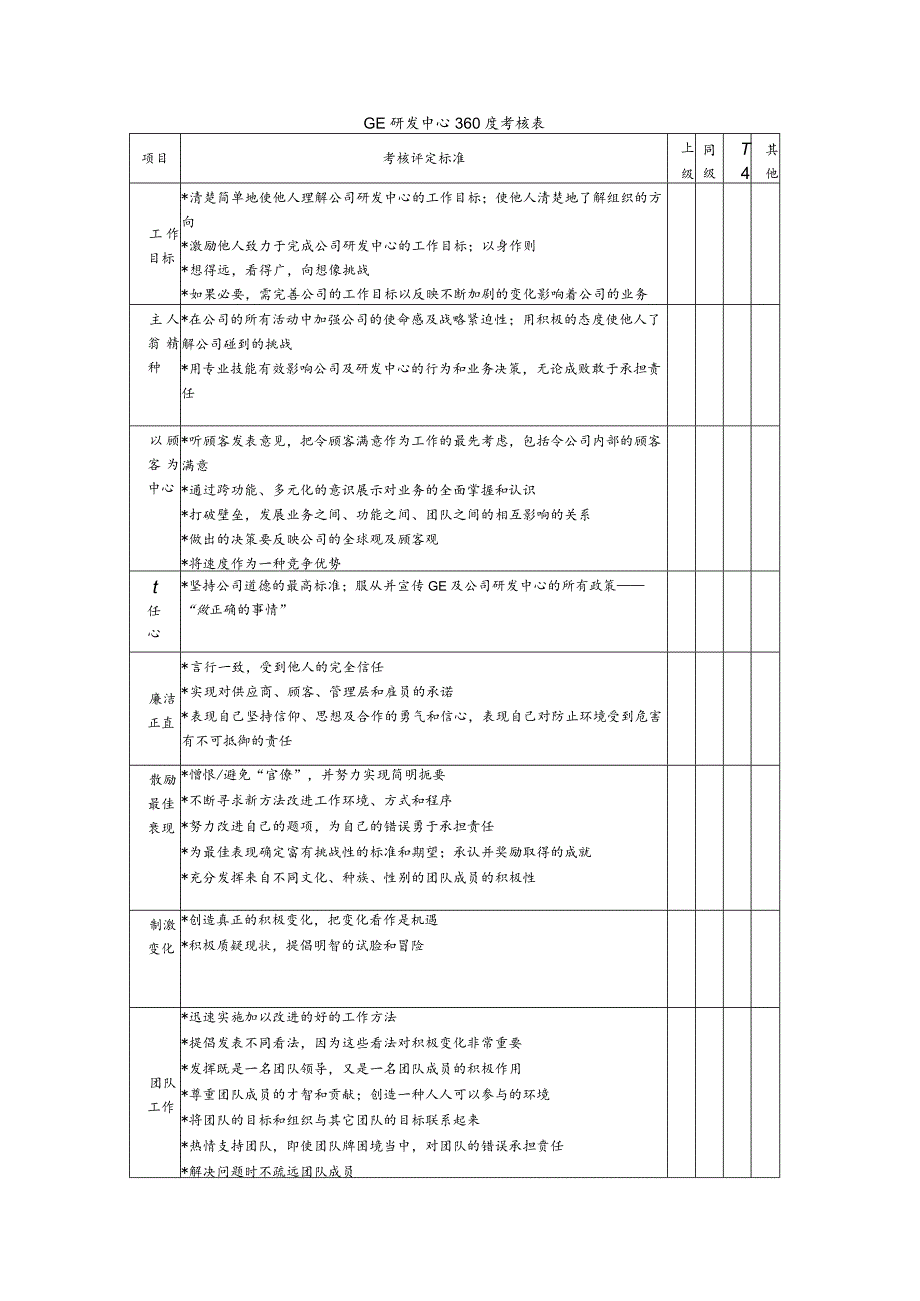 研发中心360度考核表.docx_第1页