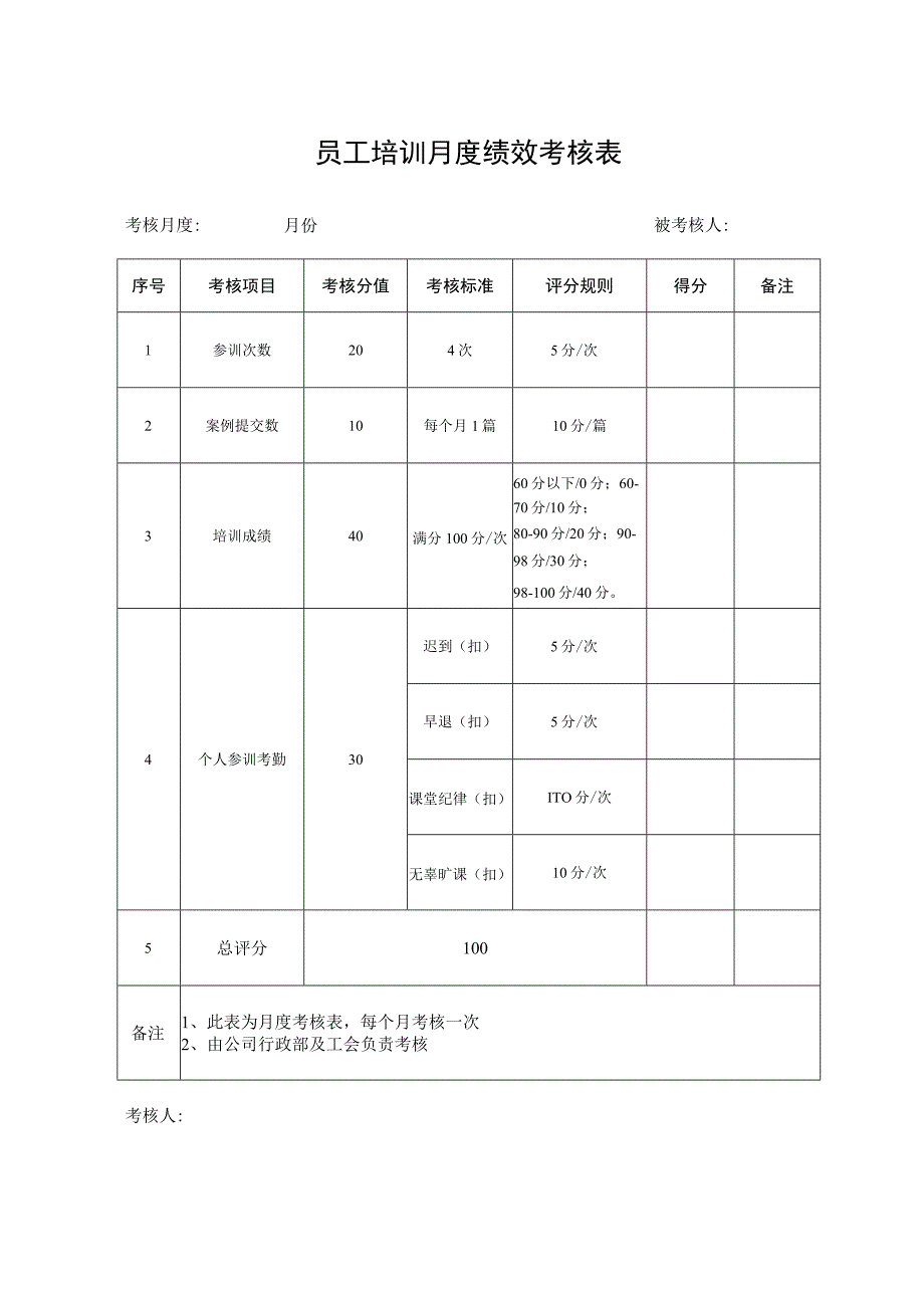 员工培训月度绩效考核表.docx_第1页