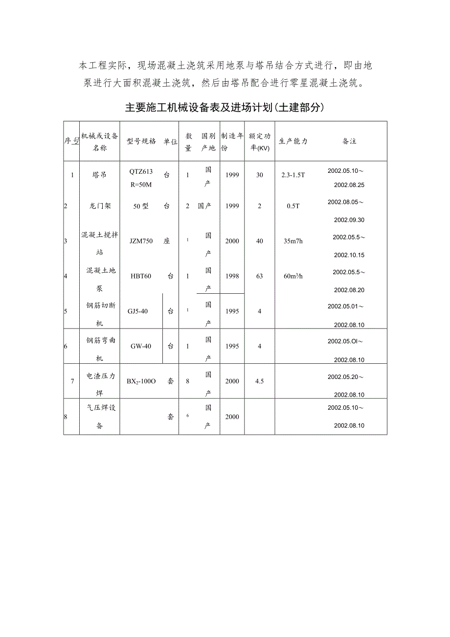 某办公楼工程施工部署（示范文本）.docx_第3页