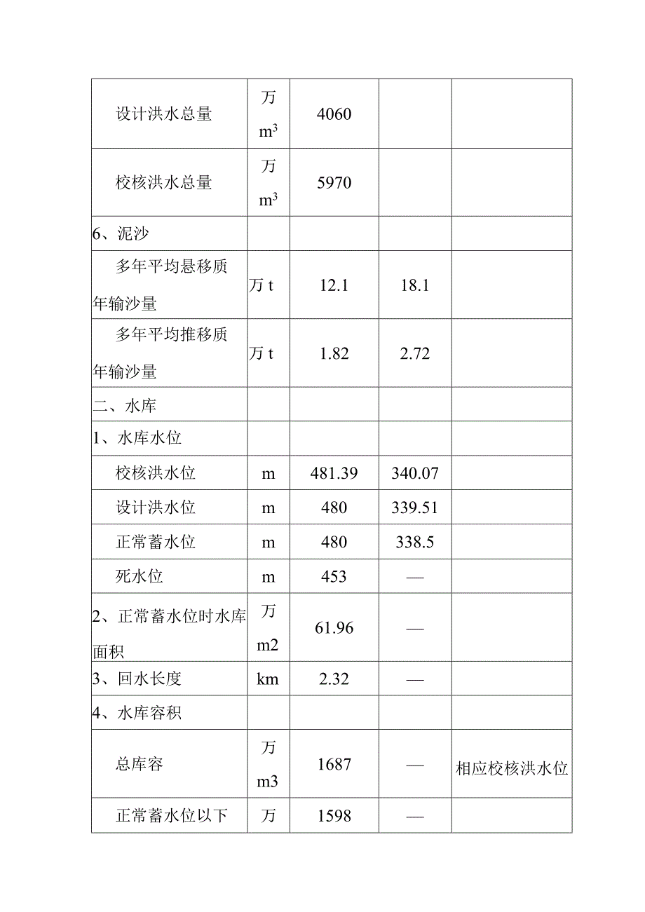 团滩河水库电站工程特性表.docx_第2页