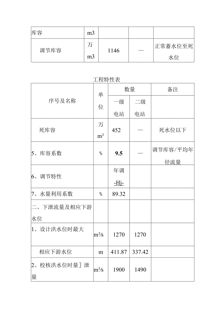 团滩河水库电站工程特性表.docx_第3页