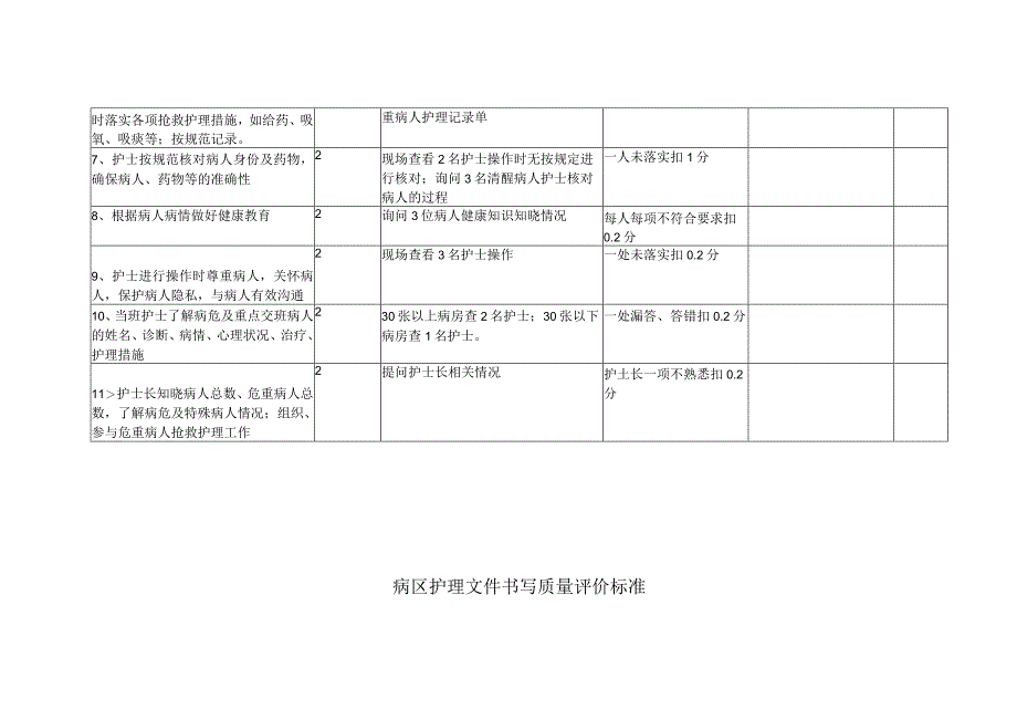 普通病区护理质量评价标准.docx_第2页