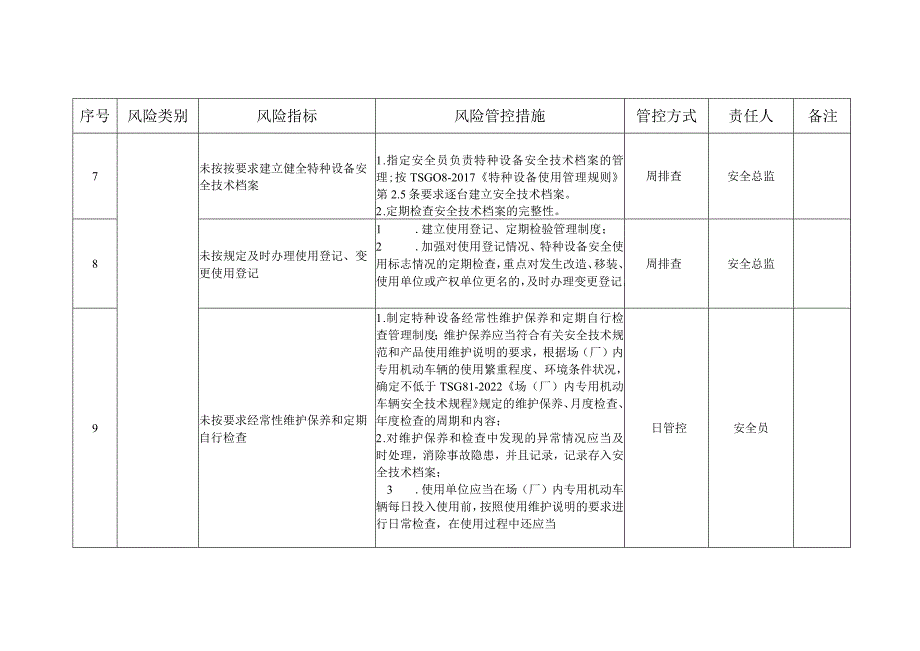 场(厂)内专用机动车辆安全风险管控清单（参考模板）.docx_第3页