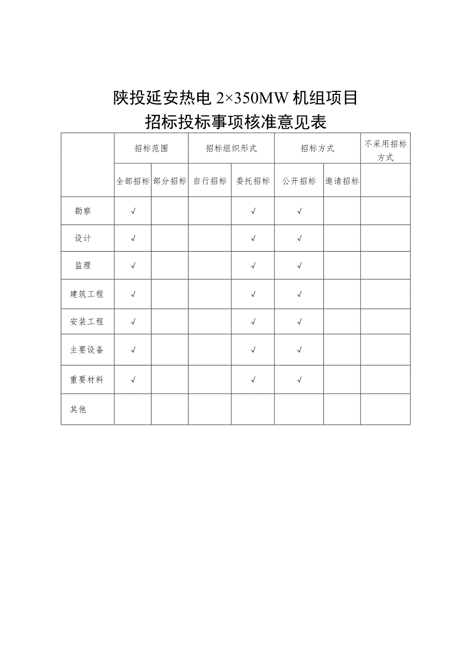 陕投延安热电2×350MW机组项目安全管理和质量管控事项告知书.docx_第3页