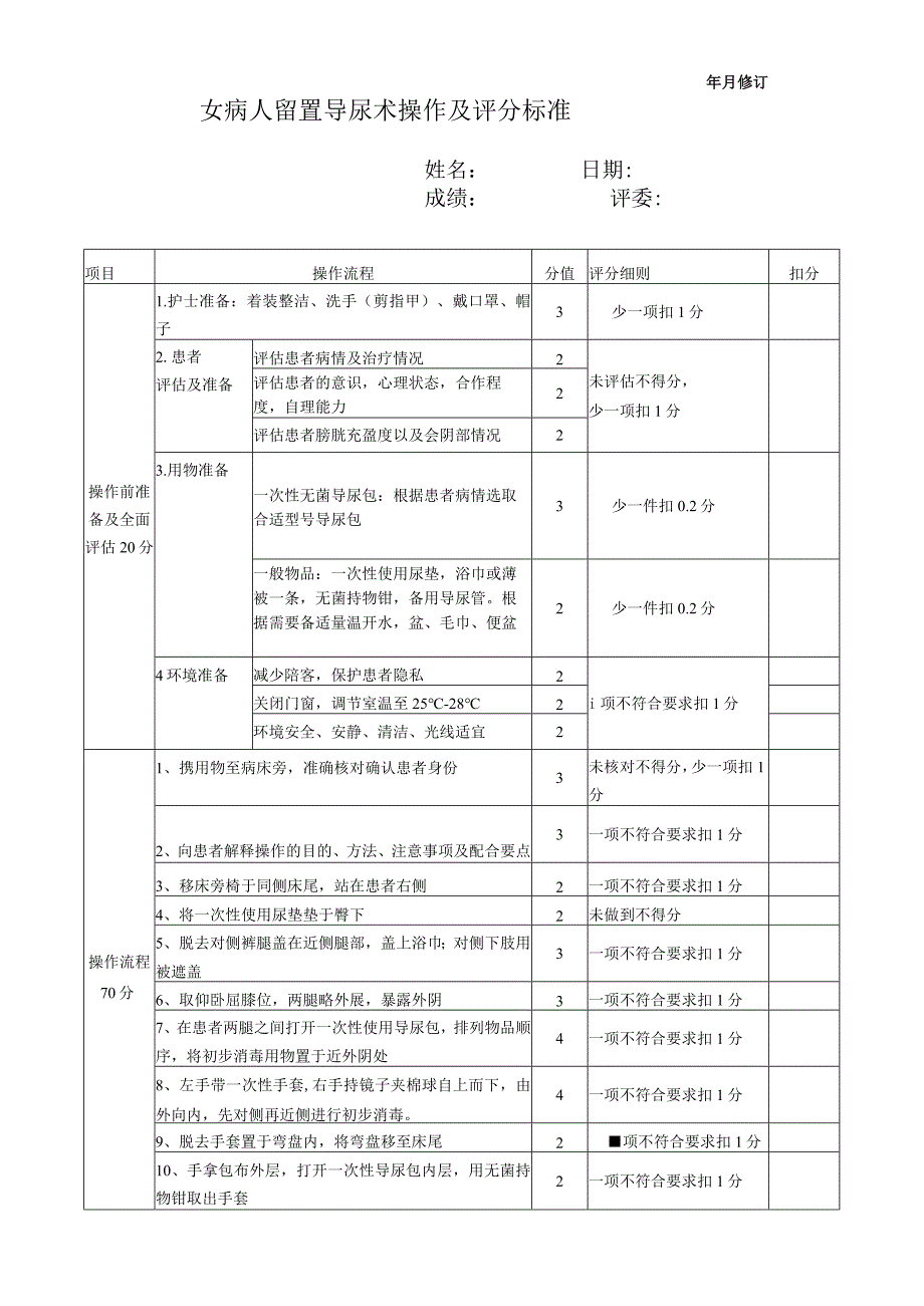 女病人留置导尿术操作评分标准.docx_第1页