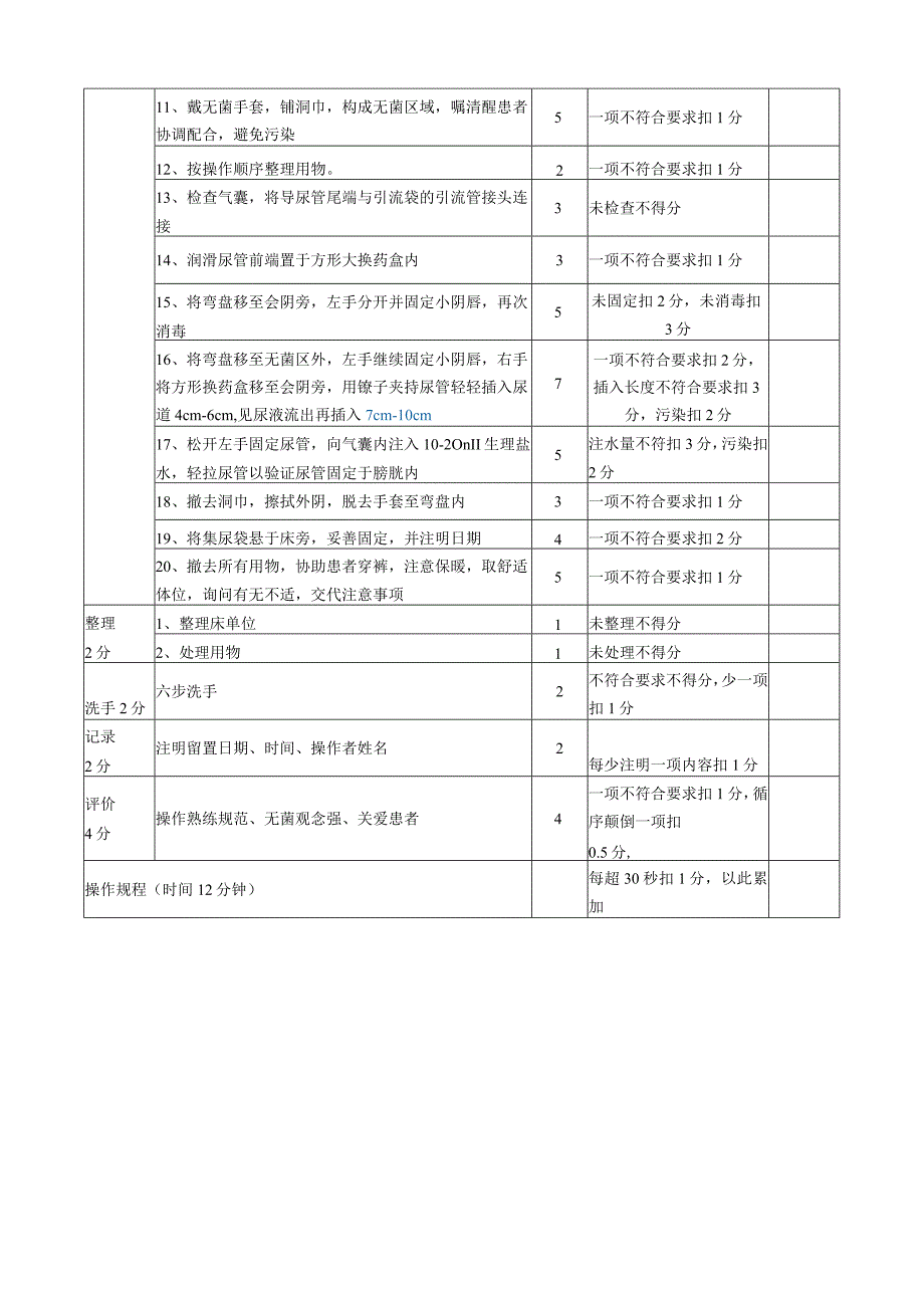 女病人留置导尿术操作评分标准.docx_第2页