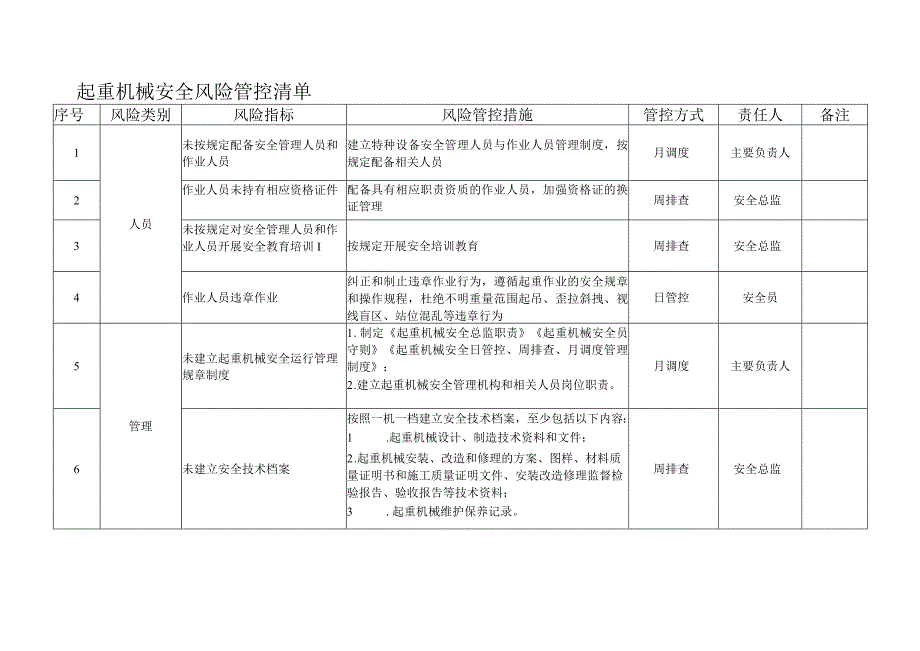 起重机械安全风险管控清单.docx_第1页