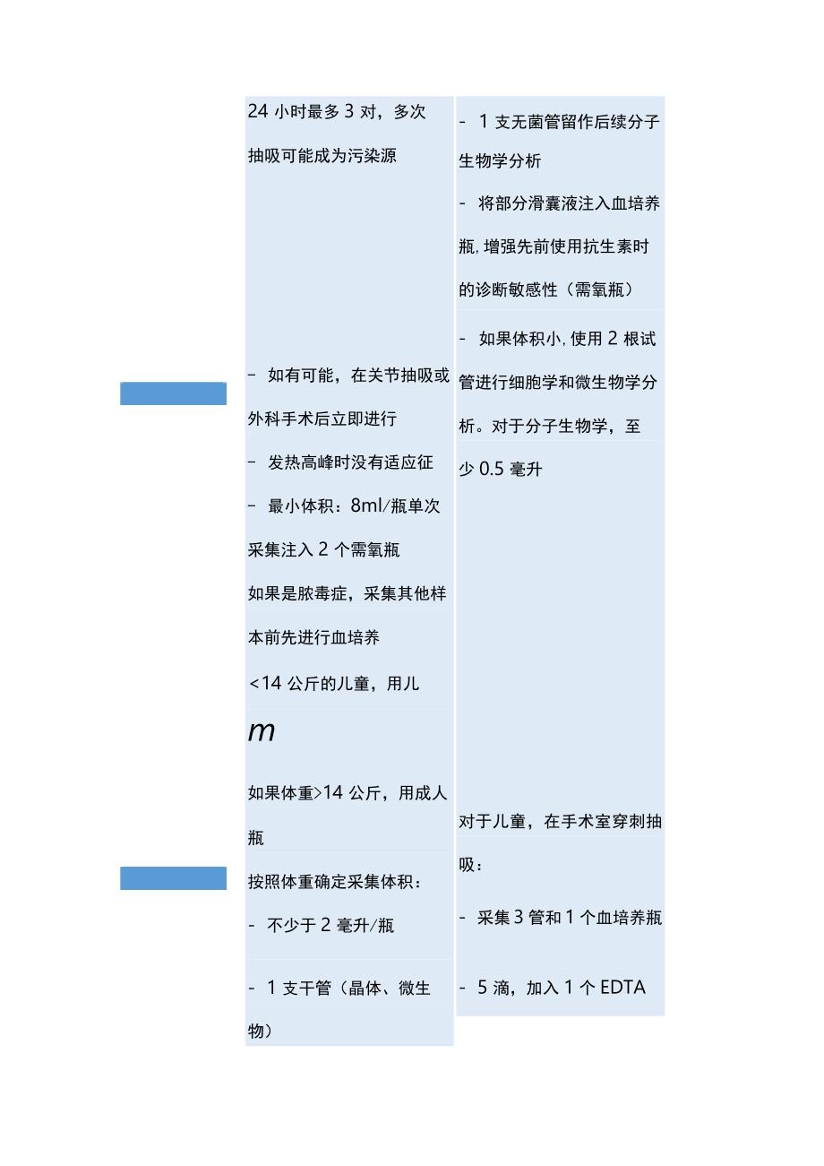 最新：法国成人与儿童细菌性关节炎2023指南.docx_第3页