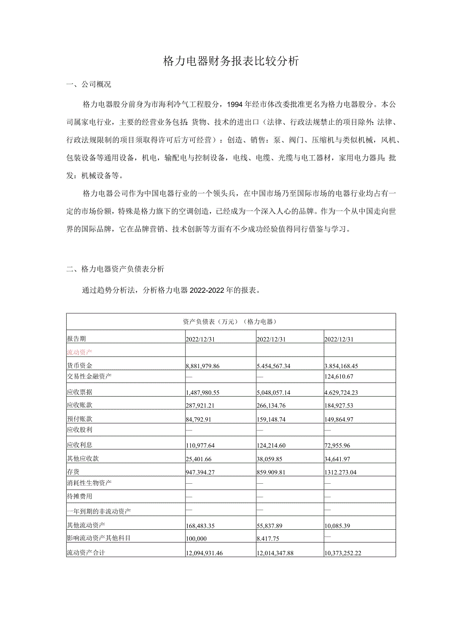 格力电器财务报表比较分析报告文案.docx_第1页