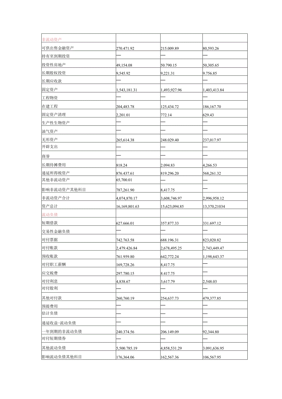 格力电器财务报表比较分析报告文案.docx_第2页