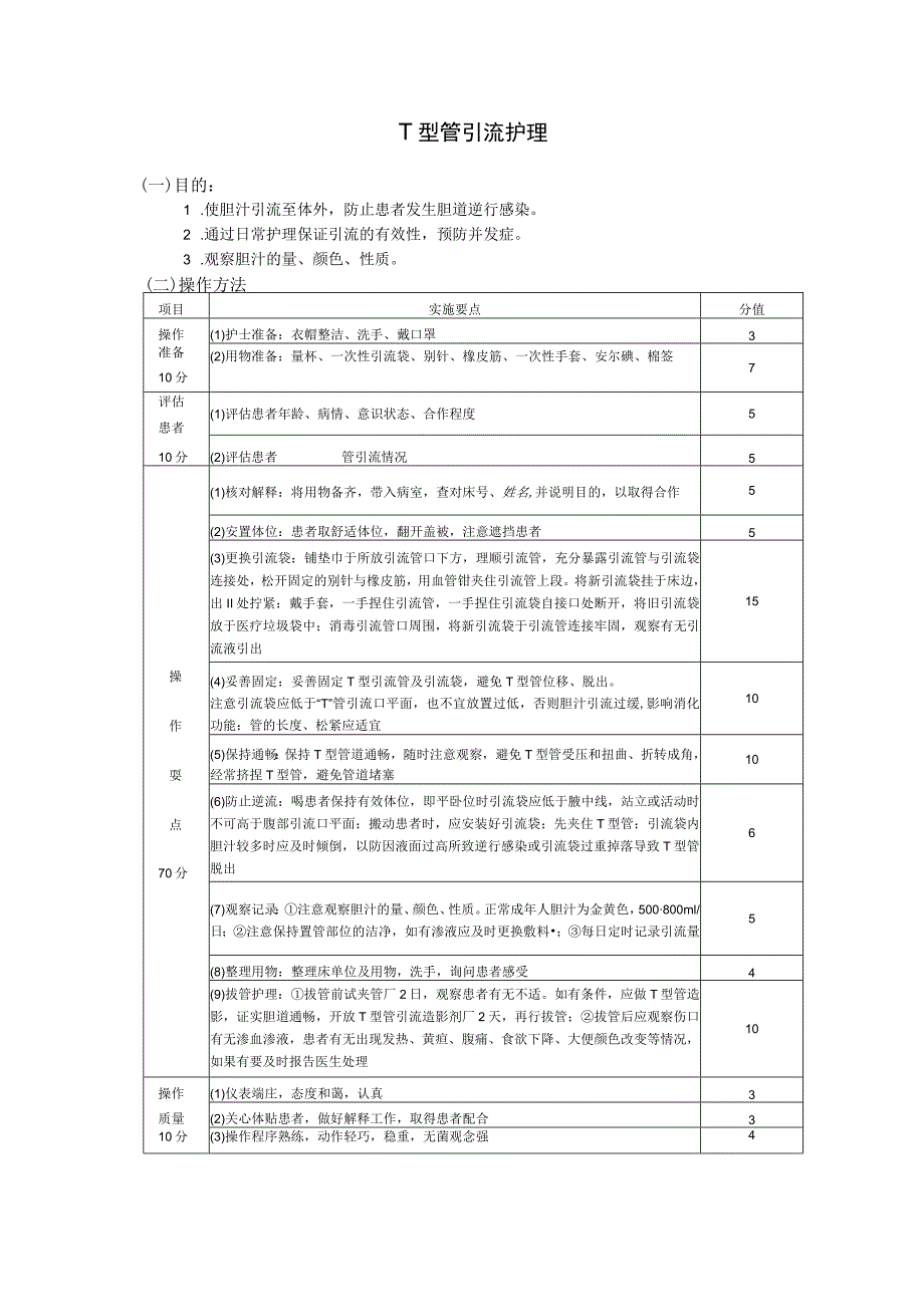 T 型管的护理护理操作规范考核评分标准.docx_第3页