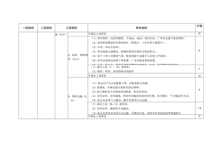 河南省2022年度建筑陶瓷行业绿色发展评价标准分值.docx_第3页